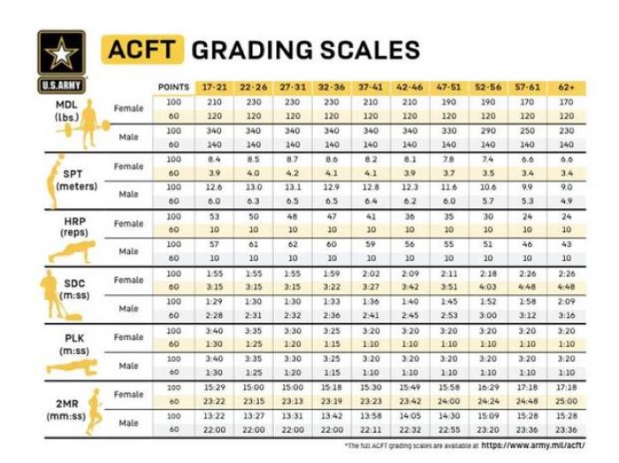 Army ACFT Documents